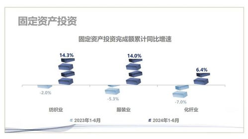 看图读懂上半年我国纺织经济运行特点