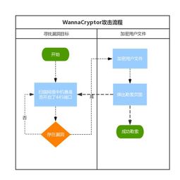 周一上班我做了两件事情将 wannacry 拒绝在门外