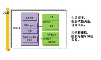 苏宁易购云购物车系统架构演进以及高并发实践