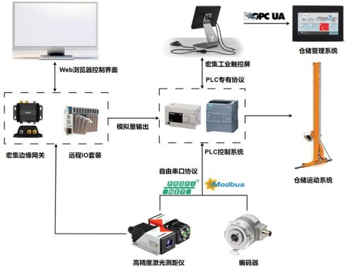 工业4.0 智能工厂的智能物流系统应用