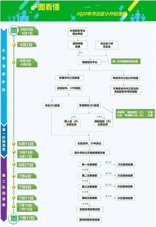 青岛小升初网上志愿填报提醒,报名入口及流程看这里