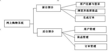 php 网上购物系统